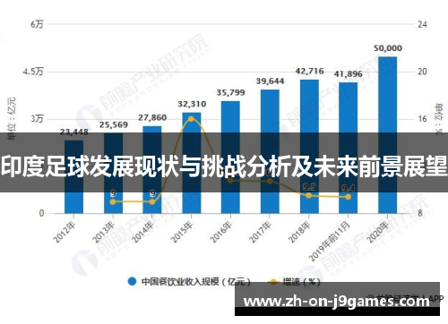 印度足球发展现状与挑战分析及未来前景展望 印度足球发展现状与挑战分析及未来前景展望