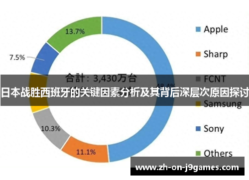 日本战胜西班牙的关键因素分析及其背后深层次原因探讨