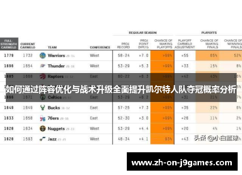 如何通过阵容优化与战术升级全面提升凯尔特人队夺冠概率分析