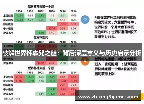 破解世界杯魔咒之谜:背后深层意义与历史启示分析 破解世界杯魔咒之谜:背后深层意义与历史启示分析