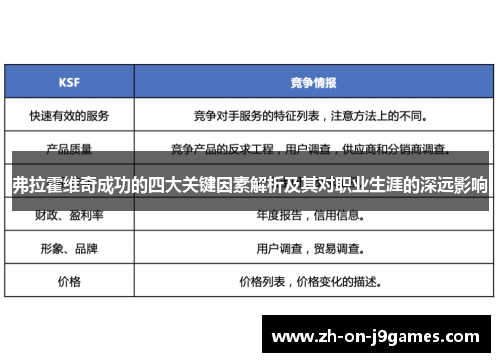 弗拉霍维奇成功的四大关键因素解析及其对职业生涯的深远影响 弗拉霍维奇成功的四大关键因素解析及其对职业生涯的深远影响