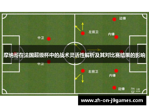 摩纳哥在法国超级杯中的战术灵活性解析及其对比赛结果的影响 摩纳哥在法国超级杯中的战术灵活性解析及其对比赛结果的影响