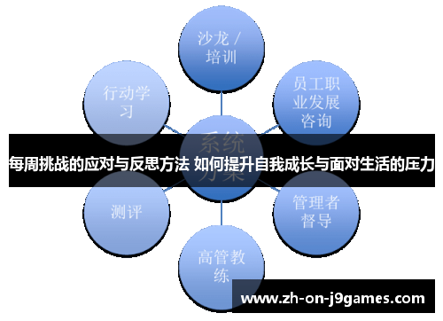 每周挑战的应对与反思方法 如何提升自我成长与面对生活的压力 每周挑战的应对与反思方法 如何提升自我成长与面对生活的压力