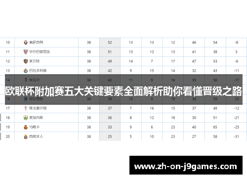 欧联杯附加赛五大关键要素全面解析助你看懂晋级之路