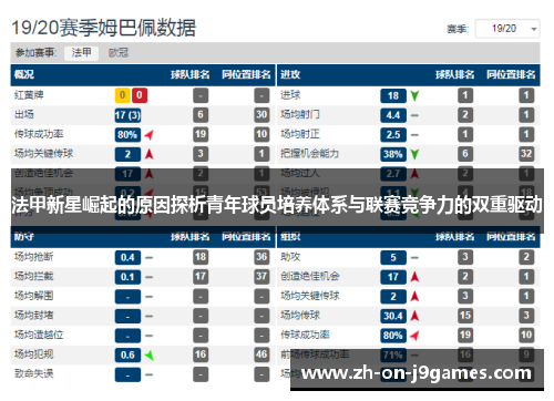 法甲新星崛起的原因探析青年球员培养体系与联赛竞争力的双重驱动 法甲新星崛起的原因探析青年球员培养体系与联赛竞争力的双重驱动