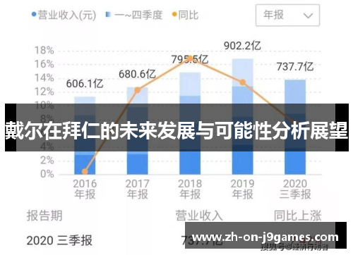 戴尔在拜仁的未来发展与可能性分析展望