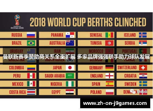 曼联新赛季赞助商关系全面扩展 多家品牌强强联手助力球队发展