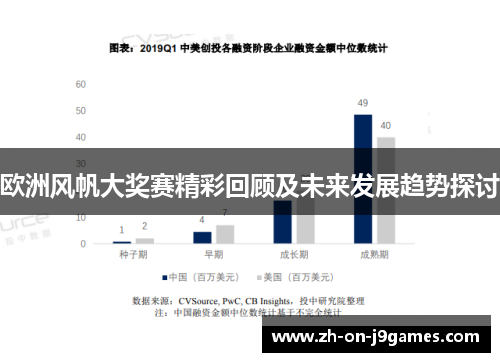 欧洲风帆大奖赛精彩回顾及未来发展趋势探讨