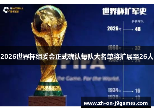 2026世界杯组委会正式确认每队大名单将扩展至26人