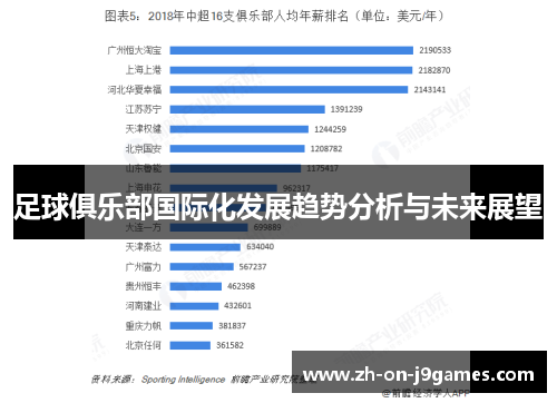 足球俱乐部国际化发展趋势分析与未来展望